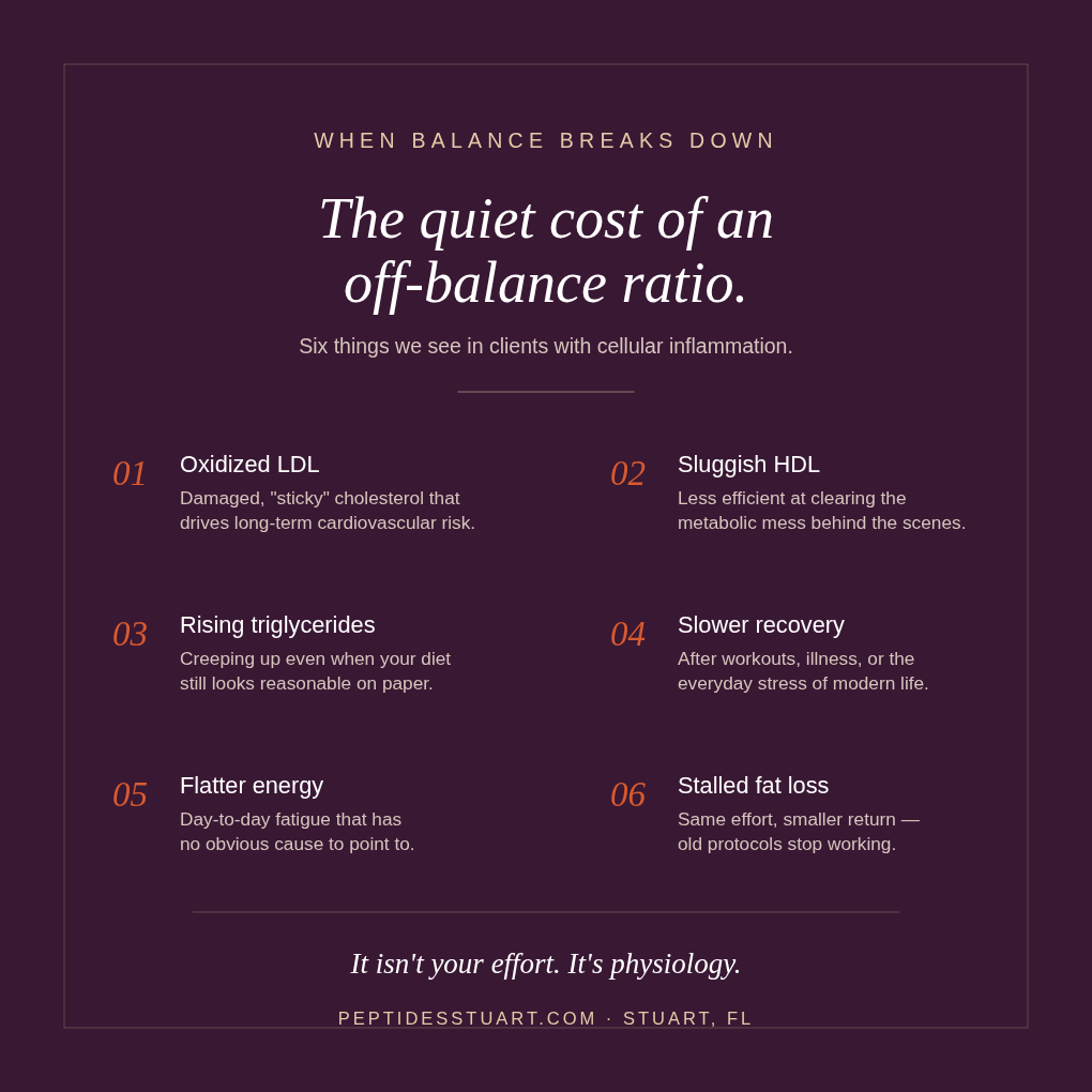 How an Off-Balance Omega-6 to Omega-3 Ratio Quietly Sabotages Fat Loss