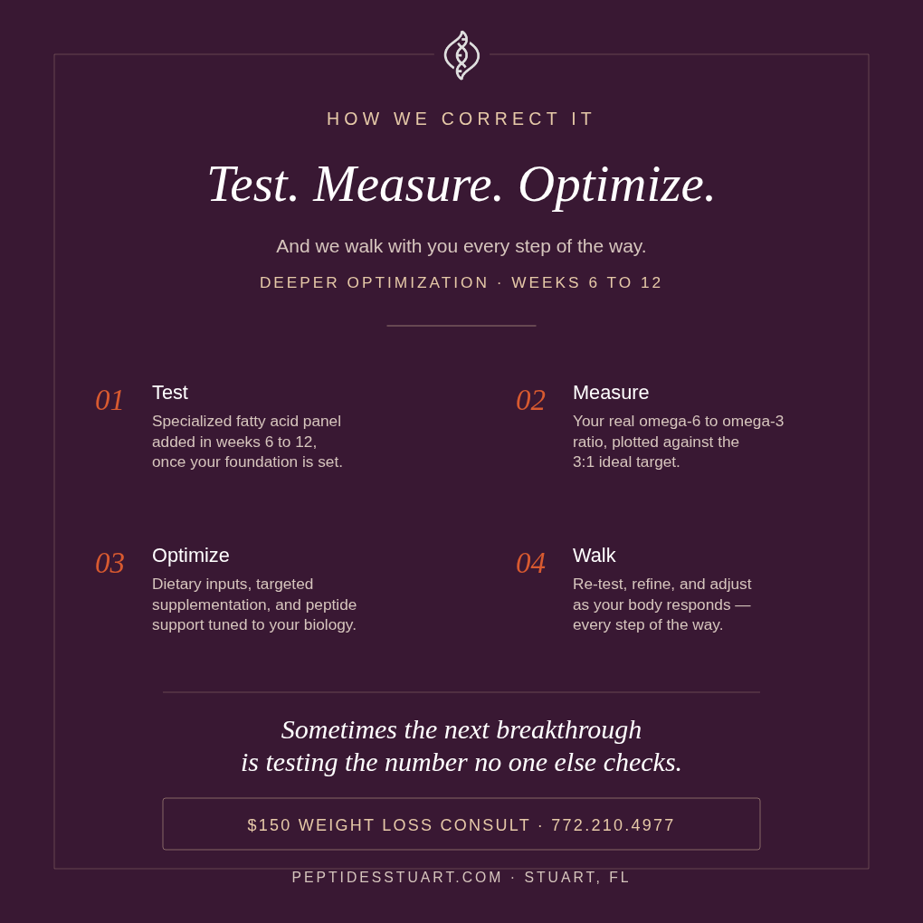 Why We Test This Between Weeks 6 and 12 of Your Journey