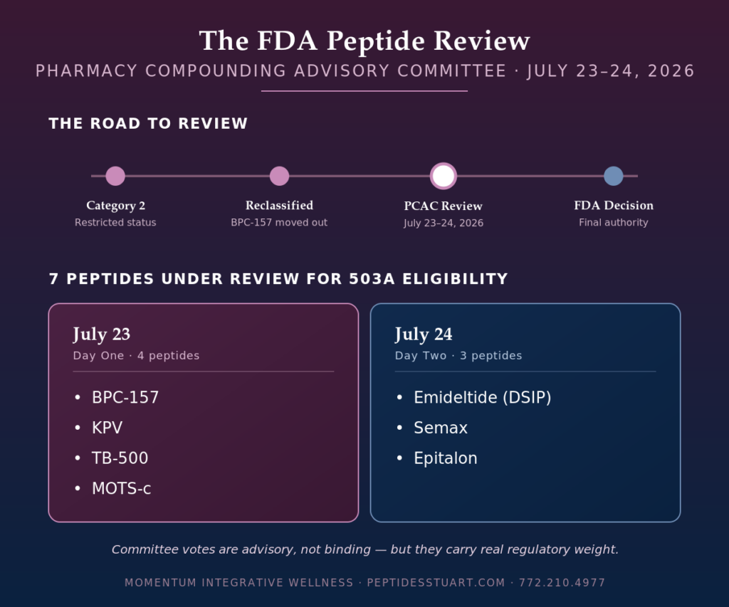 bpc 157 mechanism tendon healing angiogenesis BPC-157 Peptide Therapy | Regenerative Medicine