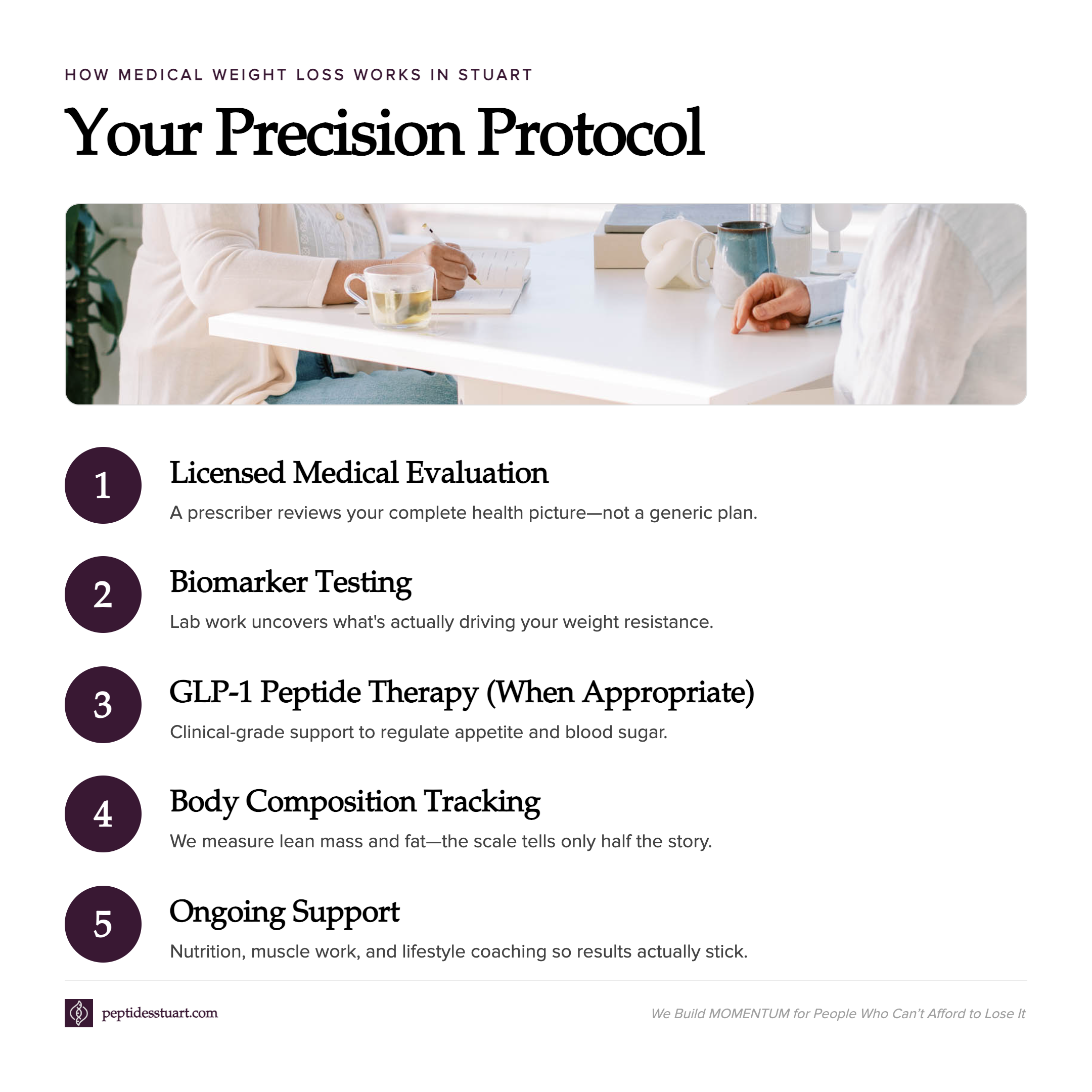 glp-1 stuart fl Medical Weight Loss Stuart, FL