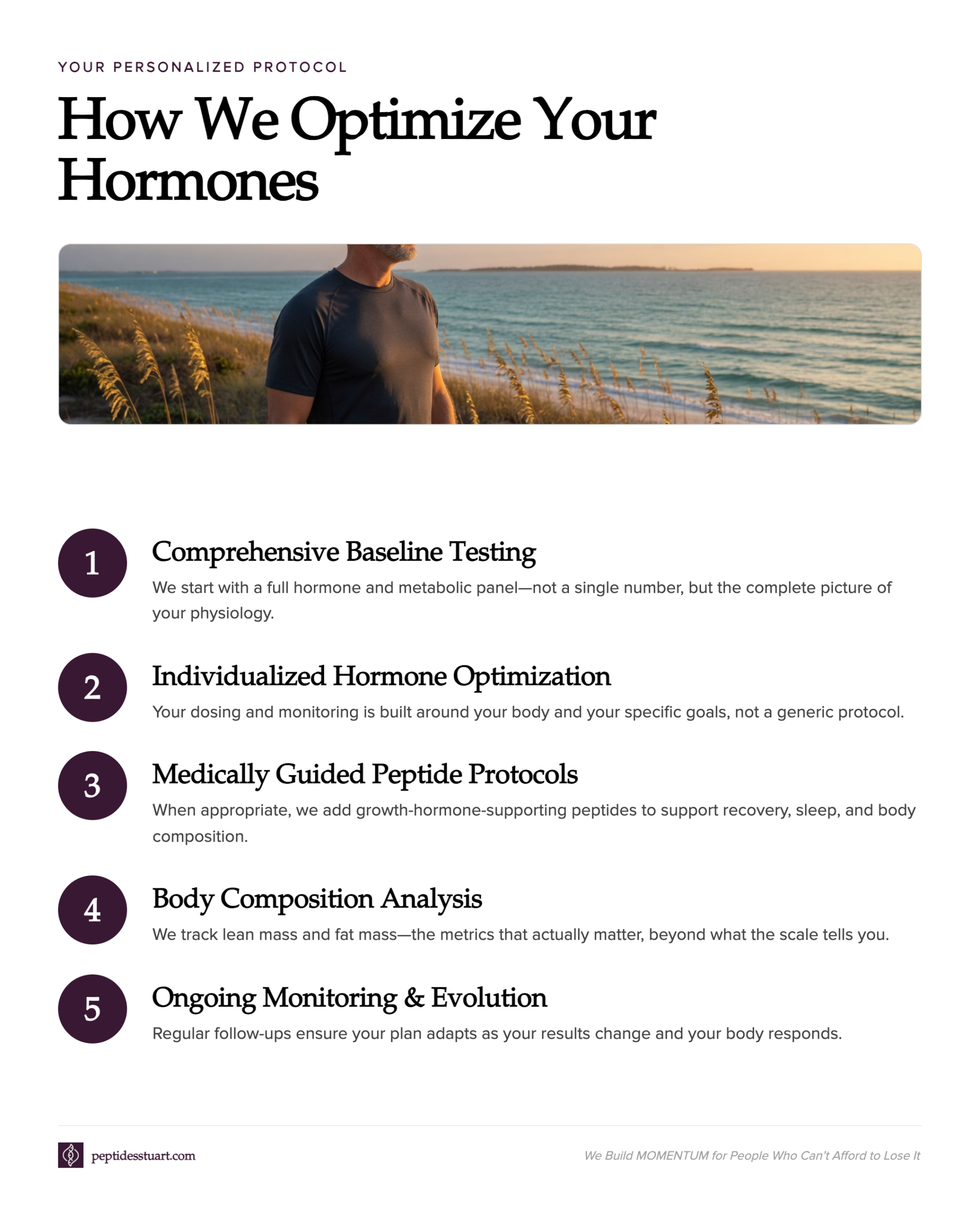 How Momentum Approaches Men's Hormones