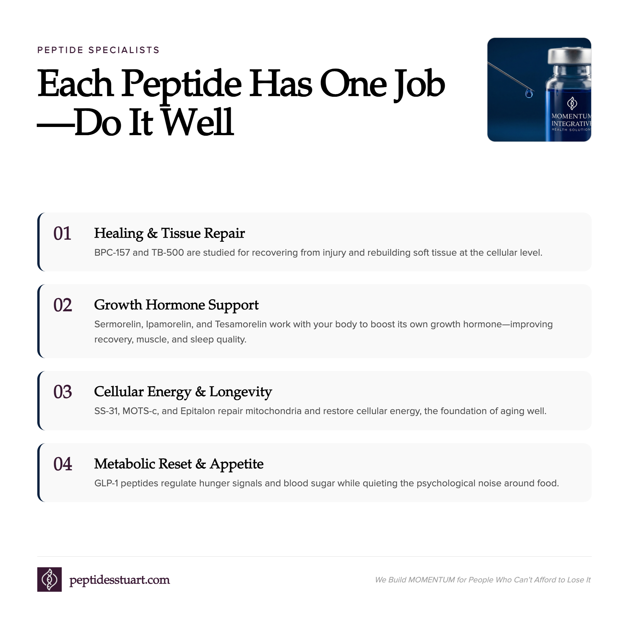 2026 FDA Peptide Reclassification Actually Means